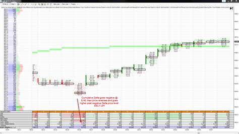 High Probability Trade: Delta Footprint Charts