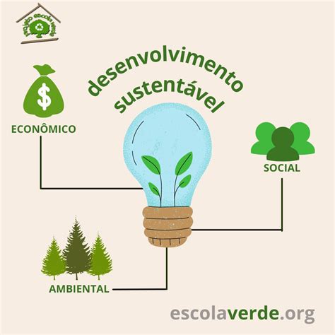 O Que É Desenvolvimento SustentÁvel Programa Escola Verde