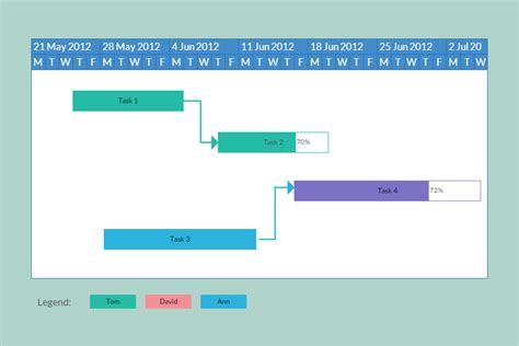 Gantt Chart Software to Draw Simple Gantt Charts | Creately