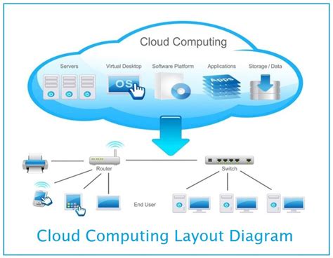 Cloud Computing - Benefits, Services and Deployment Models | InforamtionQ.com