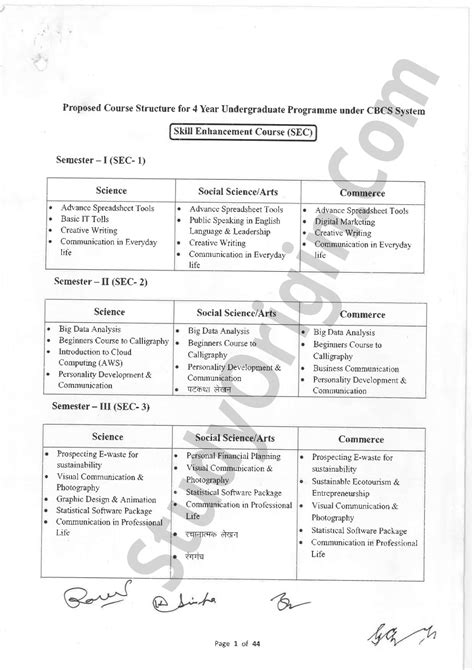 BRABU Skill Enhancement Course List PDF SEC 1 2 3 Semester Study