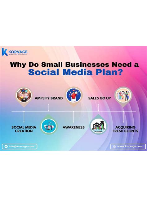 Social Media Plan | PDF