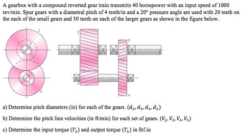 Solved A Gearbox With A Compound Reverted Gear Train Chegg