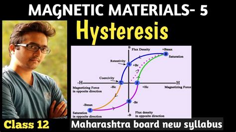 Class 12 Hysteresis Hysteresis Loop Ferromagnetic Material