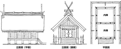 【日本建築史】住吉大社と住吉造り｜荘司 和樹（しょうじ かずき）