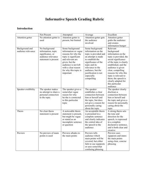 Speech Rubric Template