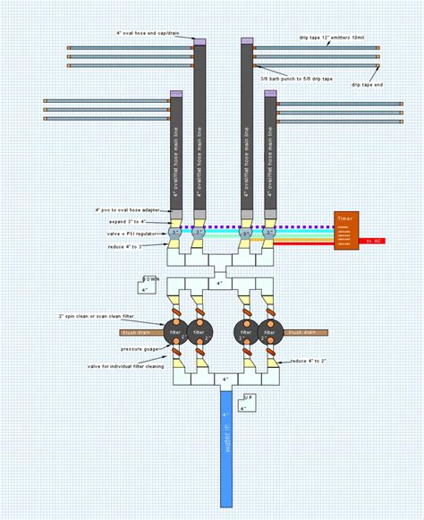 Drip irrigation systems designs - Good Earth Design