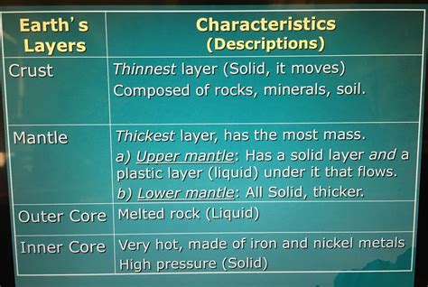 Mr. Villa's Science Stars!: Videos and Pictures of Earth's spheres and ...