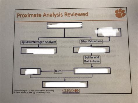 Proximate Analysis Diagram Quizlet