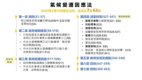 《氣候變遷因應法》懶人包一次看！從淨零到碳費機制，企業必讀5重點 Csrone 永續智庫