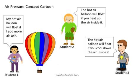 Why Does A Hot Air Balloon Float