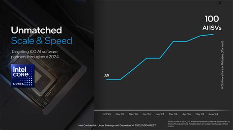 Premiera Procesor W Intel Meteor Lake Specyfikacja Wydajno Modeli