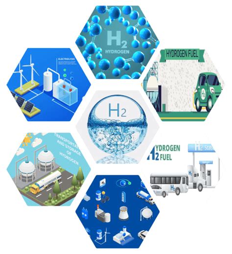 H2 Fuel Use Cases