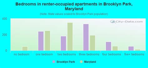 brooklyn park md maryland houses apartments rent mortgage status