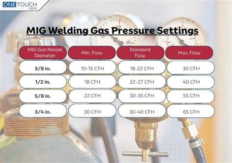 What Is Mig Welding And How Does It Work Comprehensive Guide