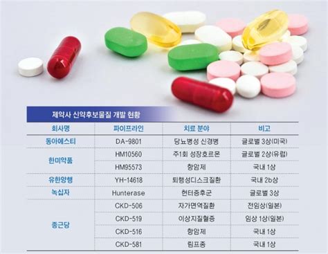 제약·바이오 신약후보물질 기술수출 박차 ‘대박행진 이어지나 글로벌이코노믹