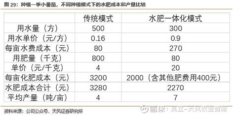 大禹节水（300021sz）：“元谋模式”开启公司商业模式升级新篇章！【天风农业公司深度】 核心观点 1、行业：乡村振兴战略推进，ppp