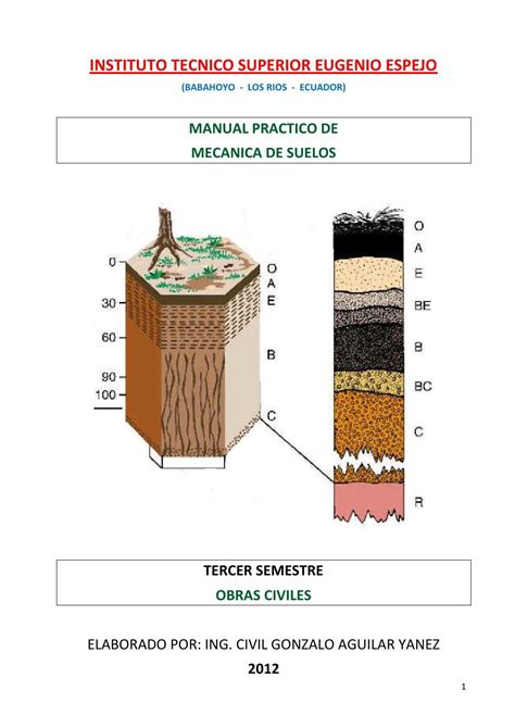 Nomenclatura De Suelos