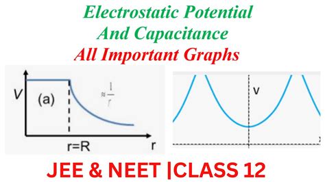 Electrostatic Potential All Important Graphs Physics Graph For Neet