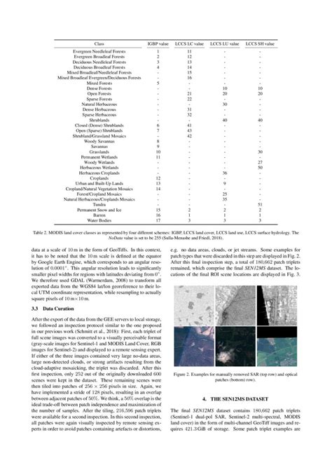 Sen Ms A Curated Dataset Of Georeferenced Multi Spectral Sentinel