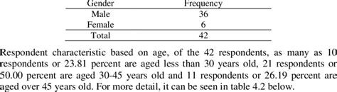 1 Respondent Characteristic By Gender Download Scientific Diagram