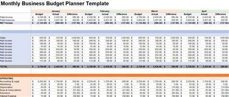 Business Budget Template Excel