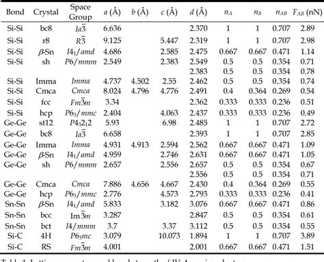 Table 1 From Universal Quantification Of Chemical Bond Strength And Its Application To Low