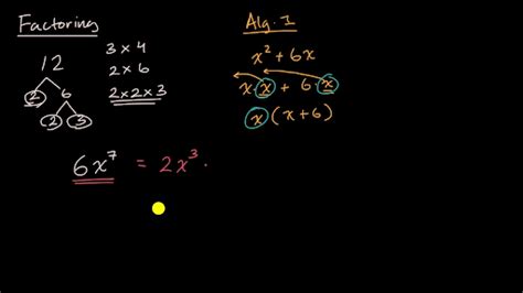 Khan Academy Solving Polynomial Equations By Factoring - Tessshebaylo