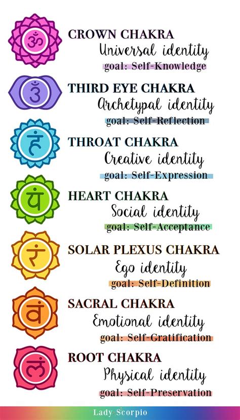 Chakra Box Chakra Alignment Chakra Affirmations Chakra Meditation