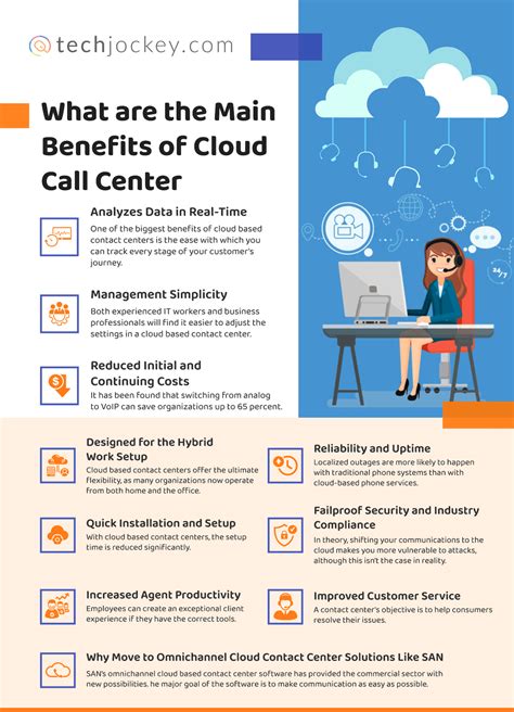 What Is A Cloud Contact Center Benefits How It Works