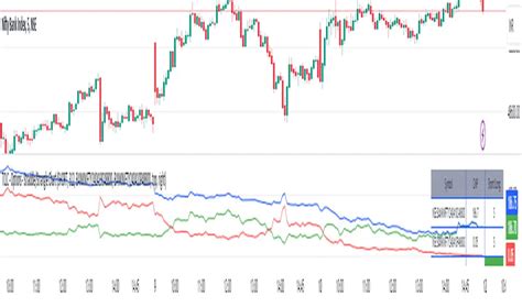 Tclc Options Straddlestrangle Chart — Indicator By Traderchitra — Tradingview India