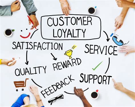 Poor Customer Experience - Tolero Solutions