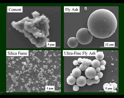 Mineral And Chemical Admixtures | Types | Engineering Intro