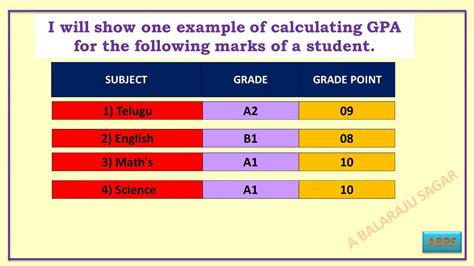 How To Calculate Percene Of Marks In Cbse 10th Bios Pics