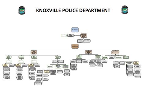 About Knoxville Police Department