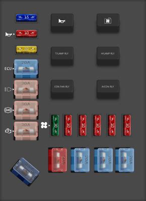 Diagrama de fusibles Hyundai Accent todos los años Opinautos