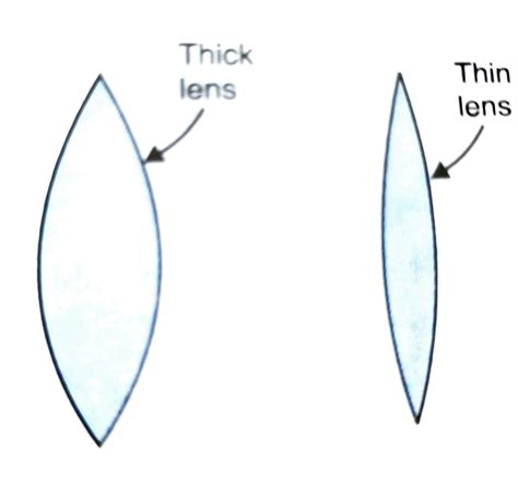 Power of lens | Units | Combination in series and parallel - Param Himalaya