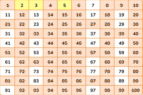 Prime Factor Table 1 100 Cabinets Matttroy