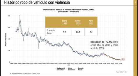 Ssc Cdmx On Twitter Rt Maffiguer Gracias Al Trabajo Coordinado De