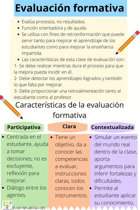 La Importancia De Los Docentes En La Evaluaci N Formativa Nueva