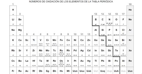 QUIMICANDO Y MÁS 3º ESO Tabla periódica