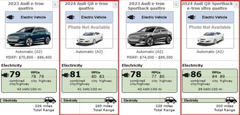 E Tron Mileage Range On Sale Cityofclovis Org