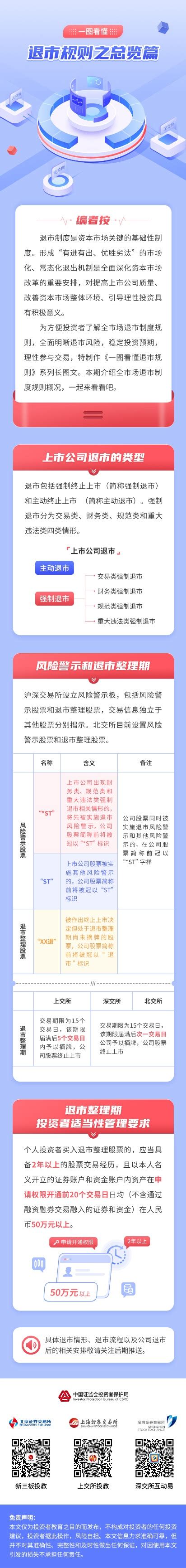 一图看懂上交所退市规则——总览篇 投资者教育基地 东方财富证券