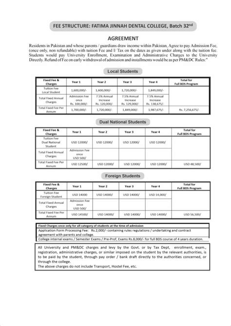 Fatima Jinnah Dental College (FJDC) Fee Structure for BDS 2023-24 - EIK