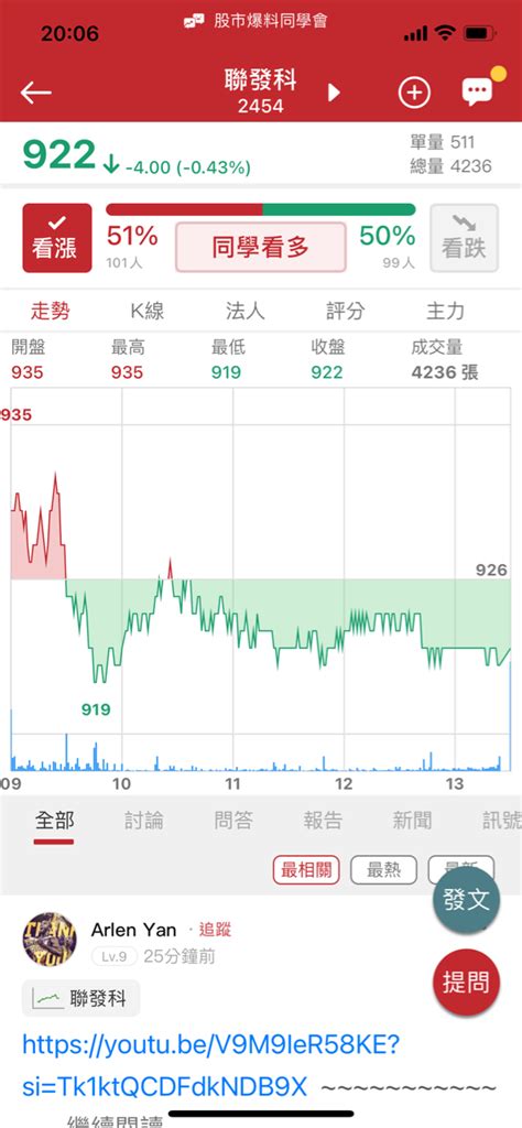 2454 聯發科 看這機率就知道預測發哥漲跌幅是｜cmoney 股市爆料同學會