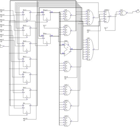 2 Stress Test Design Download Scientific Diagram