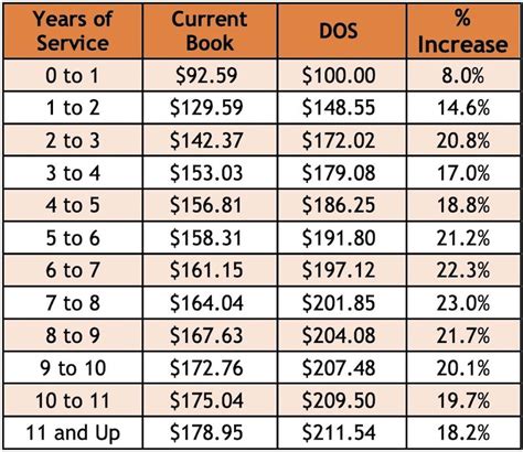 Alaska Airlines Pilot Salary 2024 Deana Estella