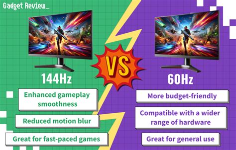 144hz Vs 60hz Gaming Monitors Which Refresh Rate To Choose