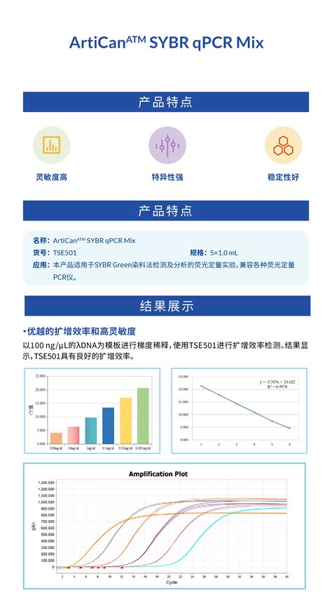 Tsingke Tse Articanatm Sybr Qpcr Mix