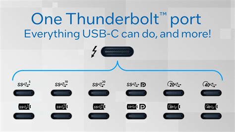 Thunderbolt có giống với USB C không